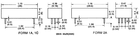 Dimensions