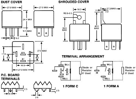 Dimensions