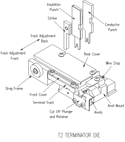 Molex Tools