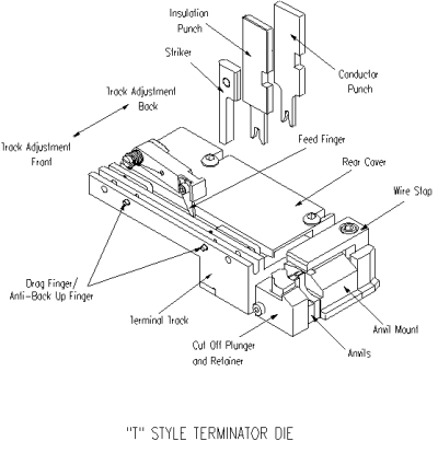 638-40-4000 - Terminator Dies Tools image